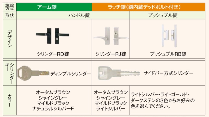 LIXIL　外構　門扉　アルミ形材　ラッピング形材　　 おしゃれ　エクステリア　愛知・名古屋の外構専門店パートナーホームのエクステリア製品一覧　プログコート門扉1型　プログコートシリーズ錠ラインナップ　アーム錠　ラッチ錠|パートナーホーム