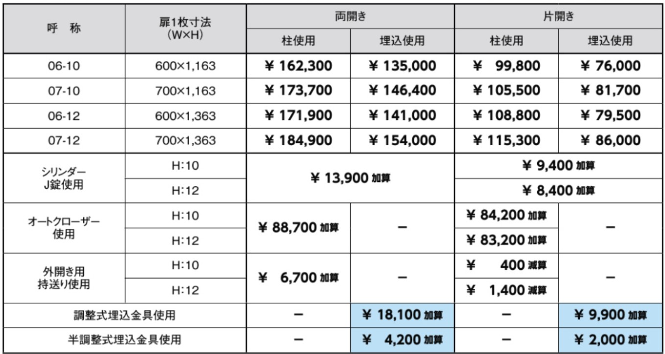 LIXIL　外構　門扉　アルミ形材　モダン　シンプル　 おしゃれ　エクステリア　愛知・名古屋の外構専門店パートナーホームのエクステリア製品一覧 アメリカン1型　価格帯|パートナーホーム