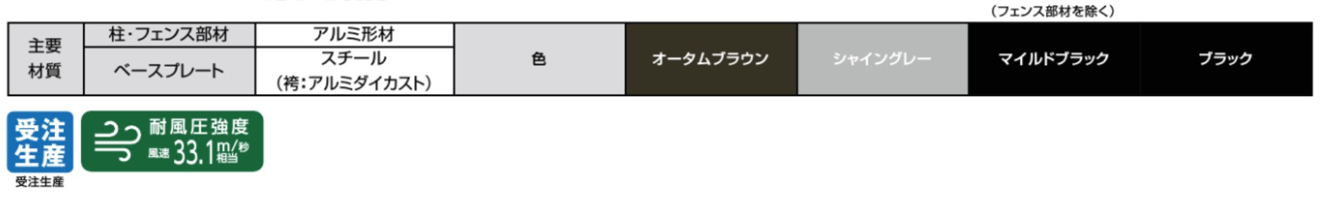 LIXIL　外構　門扉　アルミ形材　モダン　シンプル　 おしゃれ　エクステリア　愛知・名古屋の外構専門店パートナーホームのエクステリア製品一覧　主要材質　アルミ形材　受注生産　マンション向け アルコーブ用商品|パートナーホーム