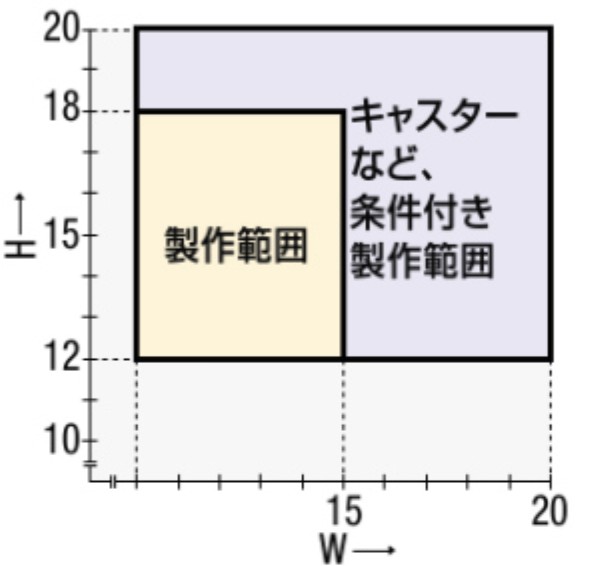 パートナーホーム