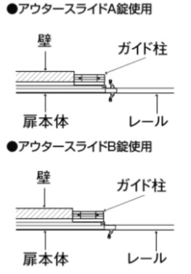 LIXIL　外構　門扉　アルミ鋳物門扉　モダン　 おしゃれ　エクステリア　愛知・名古屋の外構専門店パートナーホームのエクステリア製品一覧　アウタースライド　A錠仕様　ガイド柱仕様　壁横納まり　A錠仕様|パートナーホーム