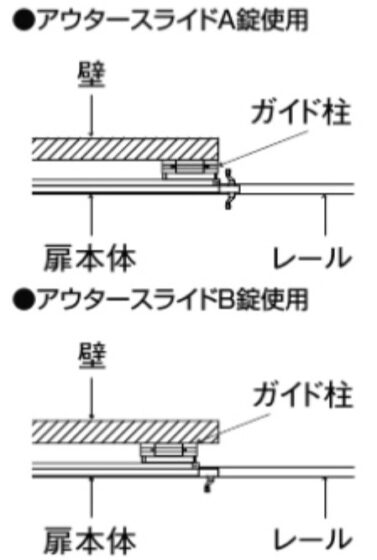 LIXIL　外構　門扉　アルミ鋳物門扉　モダン　 おしゃれ　エクステリア　愛知・名古屋の外構専門店パートナーホームのエクステリア製品一覧　アウタースライド　A錠仕様　ガイド柱仕様　壁前納まり|パートナーホーム