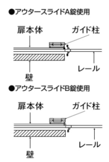 LIXIL　外構　門扉　アルミ鋳物門扉　モダン　 おしゃれ　エクステリア　愛知・名古屋の外構専門店パートナーホームのエクステリア製品一覧　アウタースライド　A錠仕様　ガイド柱仕様　壁後ろ納まり|パートナーホーム