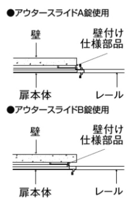 LIXIL　外構　門扉　アルミ鋳物門扉　モダン　 おしゃれ　エクステリア　愛知・名古屋の外構専門店パートナーホームのエクステリア製品一覧　アウタースライド　A錠仕様　|パートナーホーム