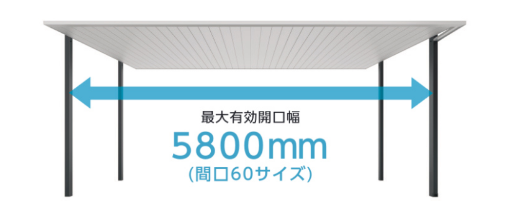 カーポートFⅡ（エフツー）　外構工事　エクステリア製品　三協アルミ　2台用・3台用　凹凸のないフラットな外観　モダンスタイル　シンプル外構　新製品　3台用　間口|パートナーホーム