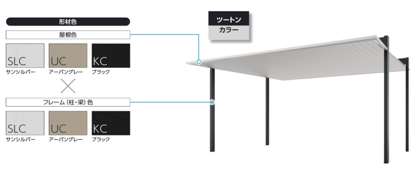 カーポートFⅡ（エフツー）　外構工事　エクステリア製品　三協アルミ　2台用・3台用　凹凸のないフラットな外観　モダンスタイル　シンプル外構　新製品　3台用　ベーシックカラー　ブラック　ホワイト　ツートンカラー|パートナーホーム