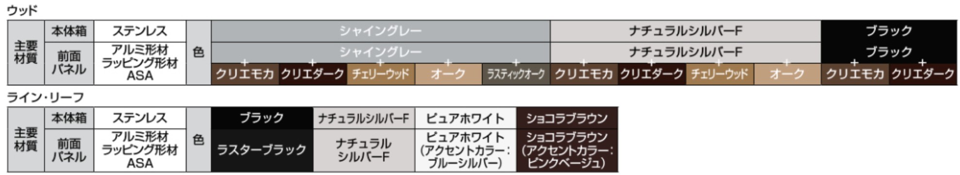 LIXIL　外構　宅配ボックス　ポスト　モダン　 おしゃれ　エクステリア　愛知・名古屋の外構専門店パートナーホームのエクステリア製品一覧　主要材料　ステンレス　アルミ形材　ラッピング形材　ASA　エクスポスト　グレイス|パートナーホーム