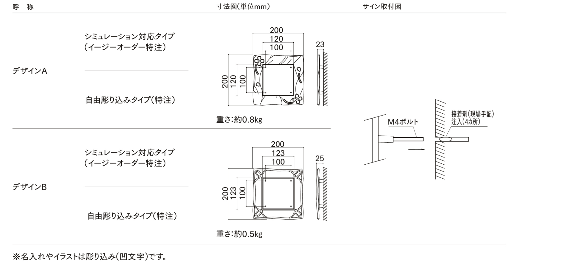 LIXIL　外構　サイン　ステンレス　アルミ鋳物　モダン　 おしゃれ　エクステリア　愛知・名古屋の外構専門店パートナーホームのエクステリア製品一覧　鋳物枠ステンレスサイン　呼称|パートナーホーム