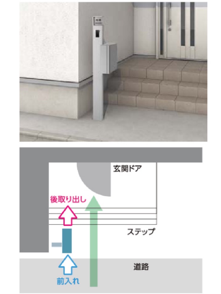 LIXIL　外構　機能門柱　モダン　 おしゃれ　エクステリア　愛知・名古屋の外構専門店パートナーホームのエクステリア製品一覧　ファンクションユニットアクシィ　縦型ポスト前入れ後取り出し 玄関と道路境界の間に設置する場合、住宅側から郵便物を取り出せます。|パートナーホーム