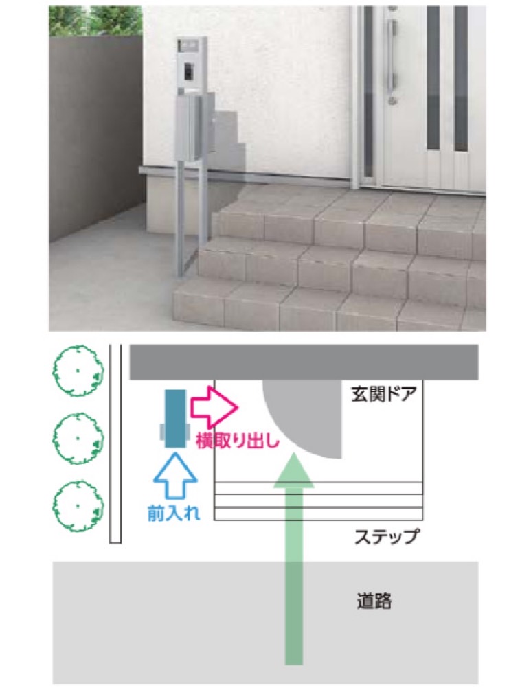 LIXIL　外構　機能門柱　モダン　 おしゃれ　エクステリア　愛知・名古屋の外構専門店パートナーホームのエクステリア製品一覧　ファンクションユニットアクシィ　縦型ポスト入れ横取り出し 玄関前のステップ脇に設置し、後ろ側より郵便物を取り出すのが困難な場合、動線上で取り出せます。|パートナーホーム