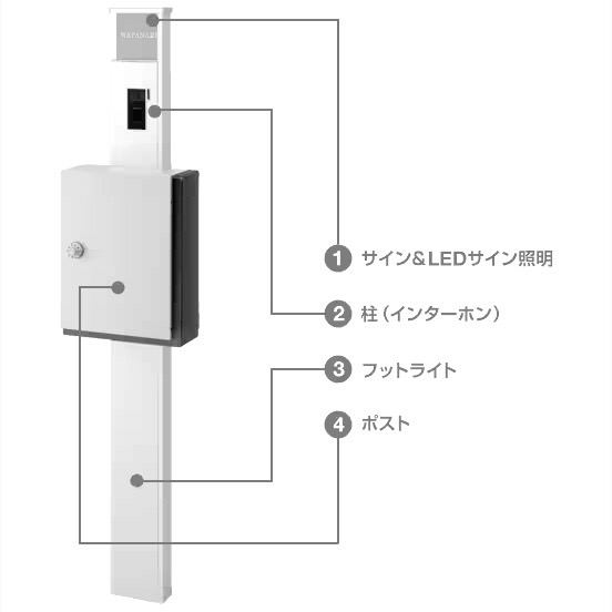 LIXIL　外構　機能門柱　モダン　 おしゃれ　エクステリア　愛知・名古屋の外構専門店パートナーホームのエクステリア製品一覧　ファンクションユニットアクシィ1型 　コンパクトな1本柱仕様|パートナーホーム