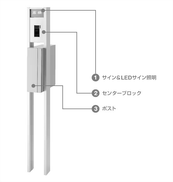 LIXIL　外構　機能門柱　モダン　 おしゃれ　エクステリア　愛知・名古屋の外構専門店パートナーホームのエクステリア製品一覧　ファンクションユニットアクシィ2型 　縦型ポストが収まったスリムな2本柱仕様。|パートナーホーム