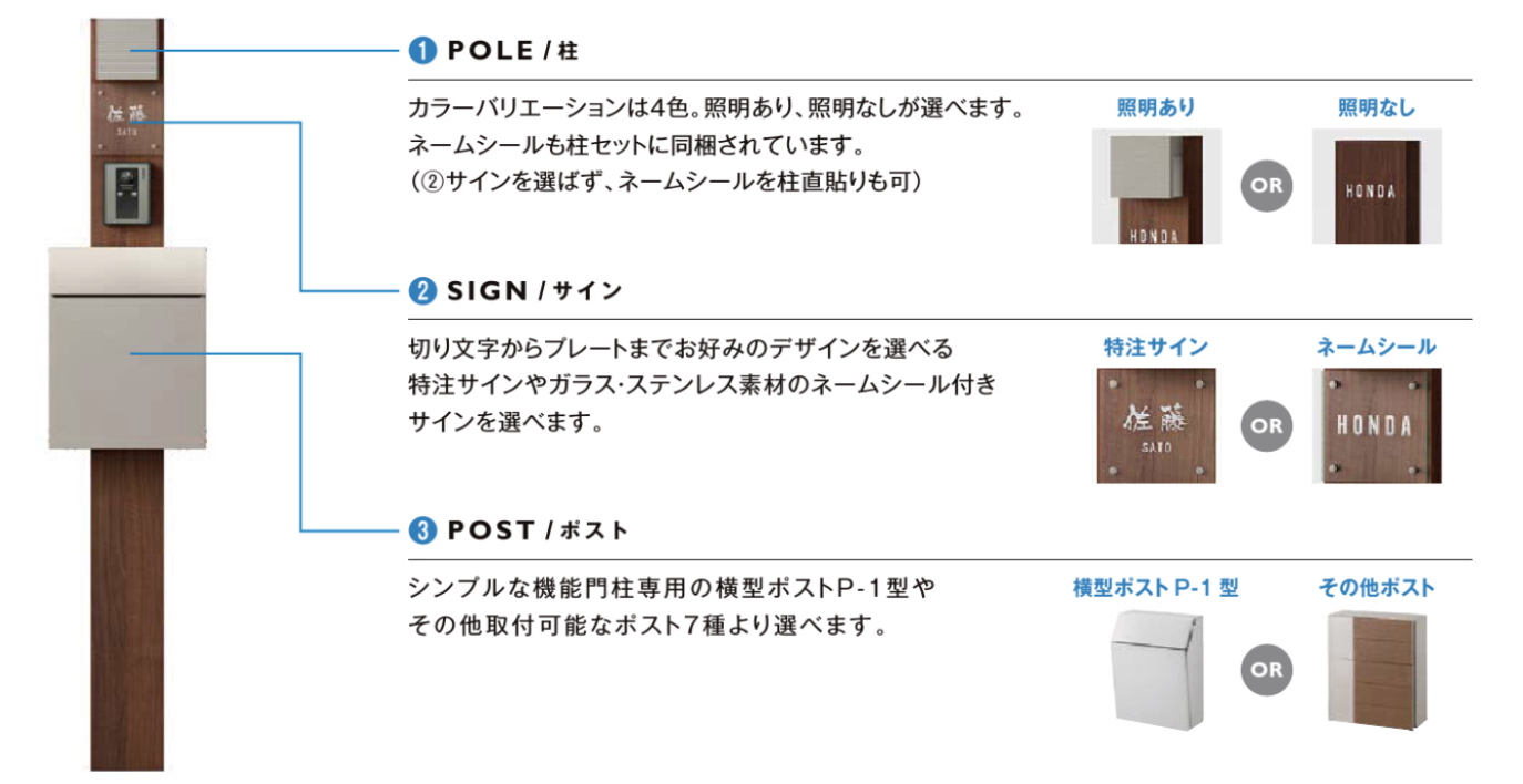 LIXIL　外構　機能門柱　モダン　 おしゃれ　エクステリア　愛知・名古屋の外構専門店パートナーホームのエクステリア製品一覧　機能門柱FW　①柱、②サイン、③ポストを選ぶだけ。シンプルスタイルにお好みのアイテムをプラス。|パートナーホーム