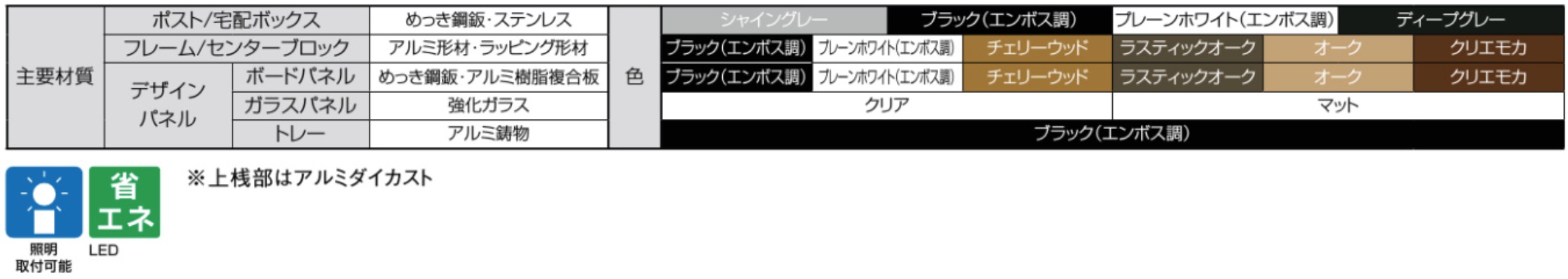 LIXIL　外構　宅配ボックス　ポスト　機能門柱　モダン　 おしゃれ　エクステリア　愛知・名古屋の外構専門店パートナーホームのエクステリア製品一覧　主要材料　めっき銅板　ステンレス　アルミ形材　ラッピング形材　アルミ樹脂複合板　強化ガラス　アルミ鋳物　　機能門柱FS|パートナーホーム