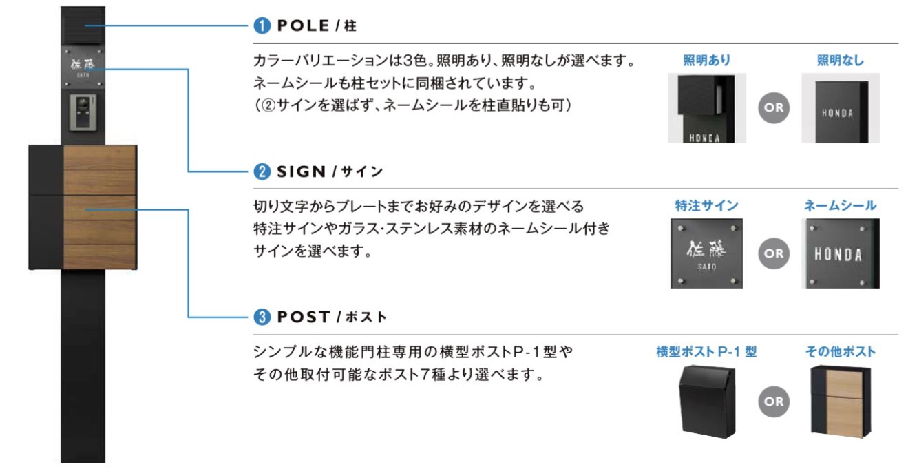 LIXIL　外構　機能門柱　モダン　 おしゃれ　エクステリア　愛知・名古屋の外構専門店パートナーホームのエクステリア製品一覧　機能門柱FP　①柱、②サイン、③ポストを選ぶだけ。シンプルスタイルにお好みのアイテムをプラス。|パートナーホーム