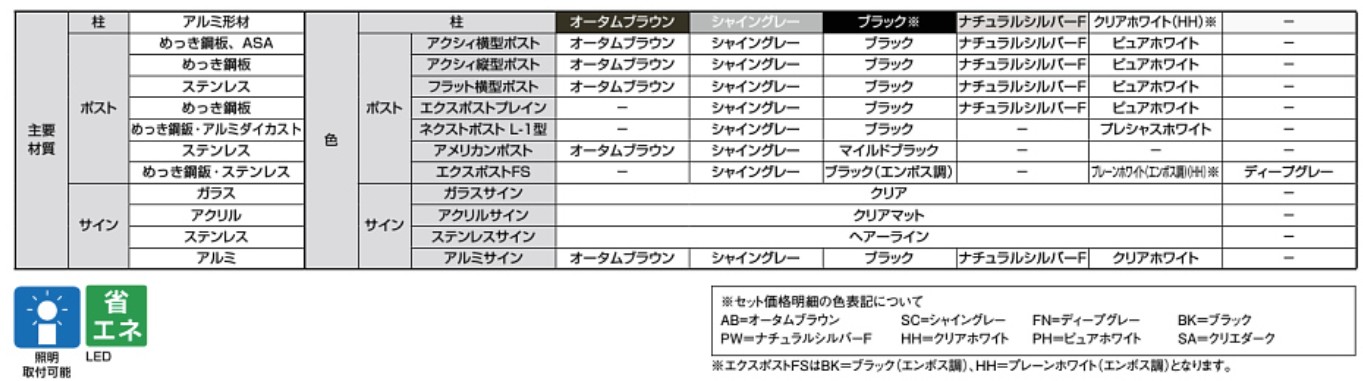 LIXIL　外構　宅配ボックス　ポスト　機能門柱　モダン　 おしゃれ　エクステリア　愛知・名古屋の外構専門店パートナーホームのエクステリア製品一覧　主要材料　ラッピング形材　めっき銅板　ガラス　ステンレス　アルミダイカスト　アクシィ1型|パートナーホーム