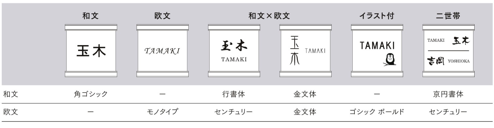 LIXIL　外構　サイン　ガラス　モダン　 おしゃれ　エクステリア　愛知・名古屋の外構専門店パートナーホームのエクステリア製品一覧　鋳物枠ガラスサイン　おすすめのレイアウト案|パートナーホーム