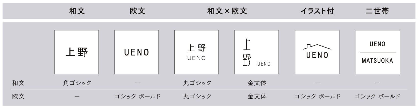 LIXIL　外構　サイン　チタン　モダン　 おしゃれ　エクステリア　愛知・名古屋の外構専門店パートナーホームのエクステリア製品一覧　チタンサイン　おすすめのレイアウト案|パートナーホーム