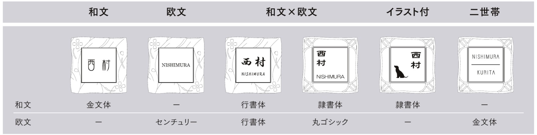 LIXIL　外構　サイン　ステンレス　アルミ鋳物　モダン　 おしゃれ　エクステリア　愛知・名古屋の外構専門店パートナーホームのエクステリア製品一覧　鋳物枠ステンレスサイン　おすすめのレイアウト案|パートナーホーム