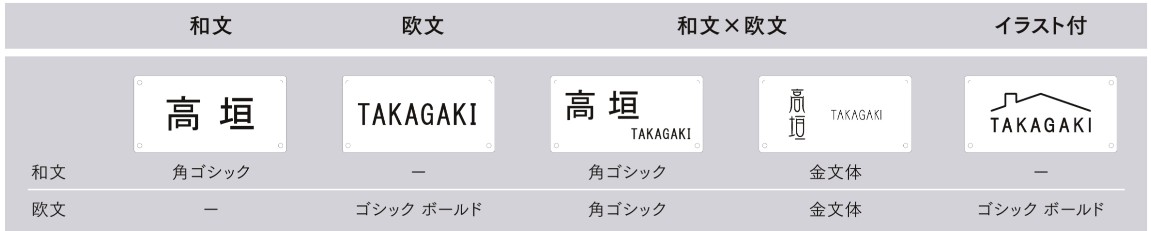 LIXIL　外構　サイン　ステンレス　アルミ鋳物　モダン　 おしゃれ　エクステリア　愛知・名古屋の外構専門店パートナーホームのエクステリア製品一覧　ステンレスサインW　おすすめのレイアウト案|パートナーホーム