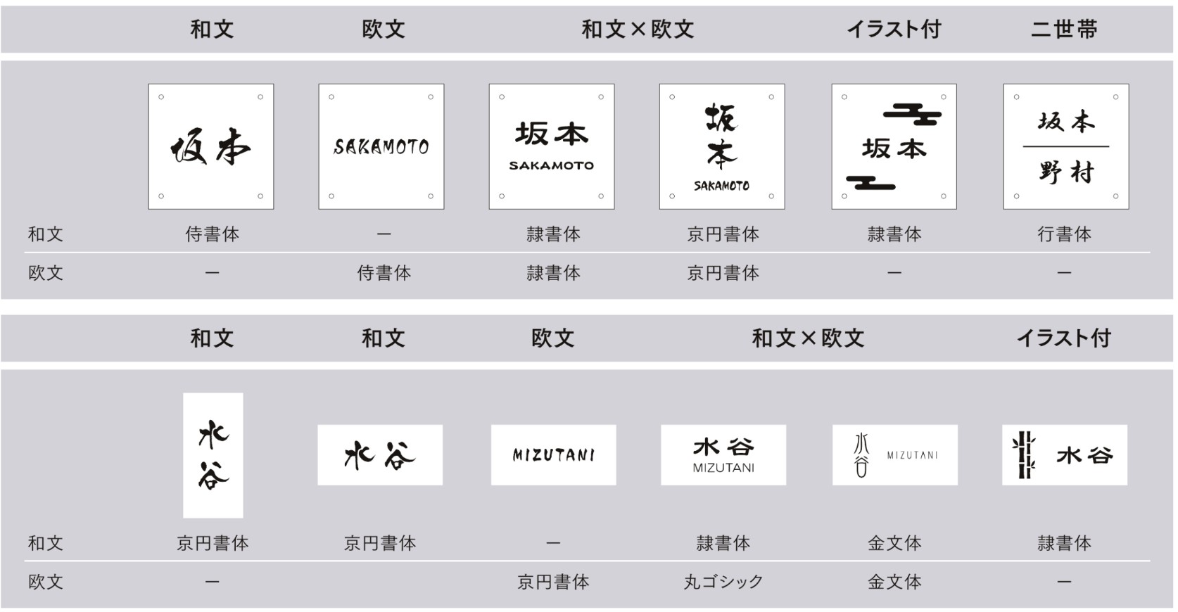 LIXIL　外構　サイン　焼き締め陶器　無釉　モダン　 おしゃれ　エクステリア　愛知・名古屋の外構専門店パートナーホームのエクステリア製品一覧　備前焼サイン　おすすめのレイアウト案|パートナーホーム