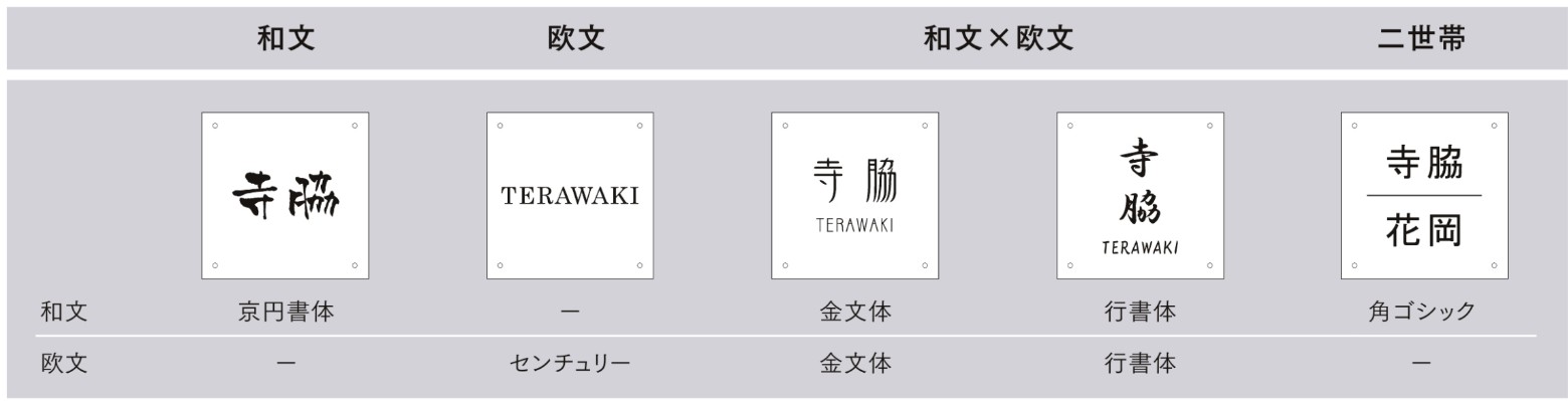 LIXIL　外構　サイン　焼き締め陶器　施釉　モダン　 おしゃれ　エクステリア　愛知・名古屋の外構専門店パートナーホームのエクステリア製品一覧　美濃焼サイン　おすすめのレイアウト案|パートナーホーム