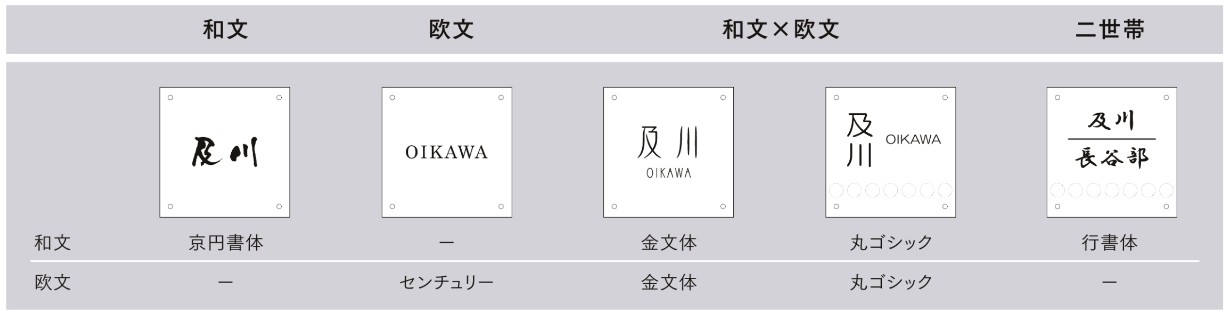 おすすめのレイアウト案　LIXIL　外構　サイン　焼き締め陶器　施釉　モダン　 おしゃれ　エクステリア　愛知・名古屋の外構専門店パートナーホームのエクステリア製品一覧　有田焼サイン|パートナーホーム