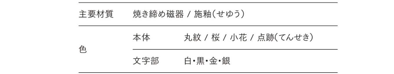 主要素材　LIXIL　外構　サイン　焼き締め陶器　施釉　モダン　 おしゃれ　エクステリア　愛知・名古屋の外構専門店パートナーホームのエクステリア製品一覧　有田焼サイン　横長タイプ　|パートナーホーム