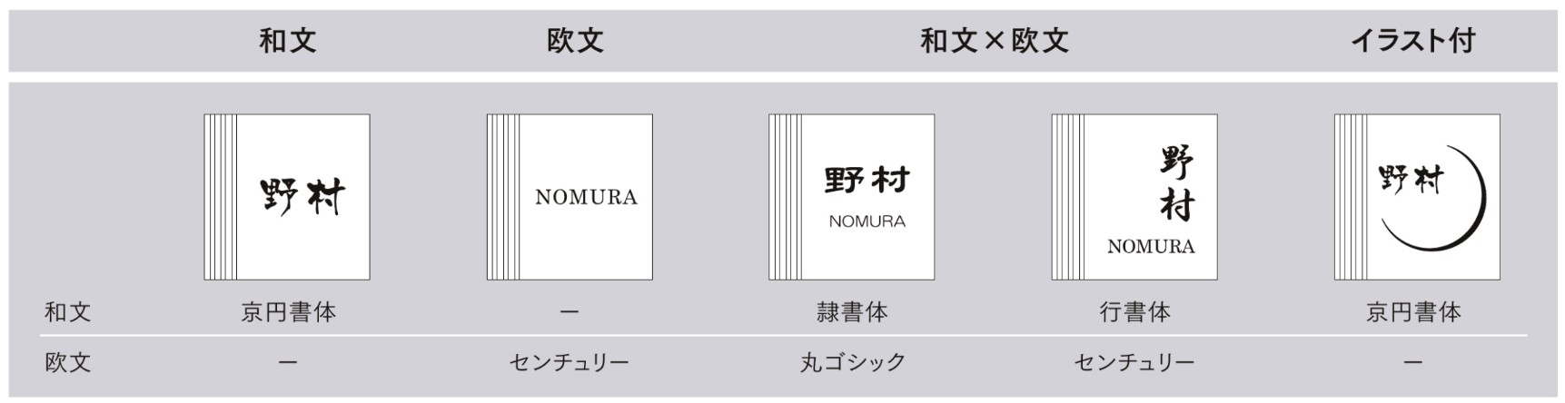 おすすめのレイアウト案　LIXIL　外構　サイン　御影石　モダン　 おしゃれ　エクステリア　愛知・名古屋の外構専門店パートナーホームのエクステリア製品一覧　黒御影石サイン　|パートナーホーム