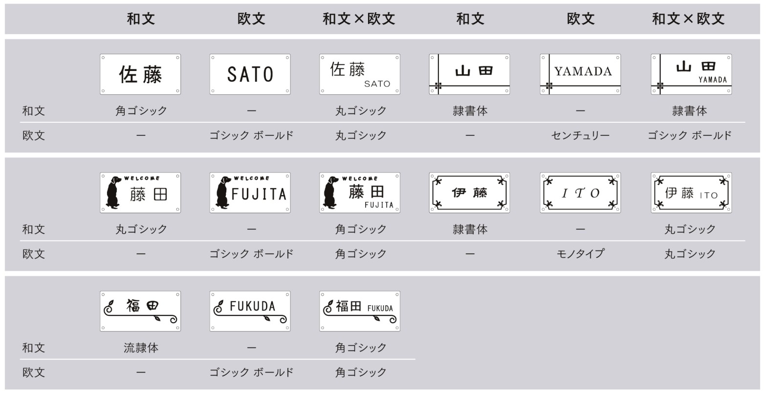 おすすめのレイアウト案　LIXIL　外構　サイン　アルミ鋳物　モダン　 おしゃれ　エクステリア　愛知・名古屋の外構専門店パートナーホームのエクステリア製品一覧　アイサイン|パートナーホーム