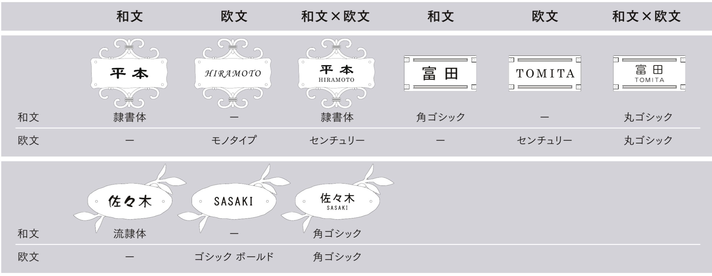 おすすめのレイアウト案　LIXIL　外構　サイン　アルミ鋳物　モダン　 おしゃれ　エクステリア　愛知・名古屋の外構専門店パートナーホームのエクステリア製品一覧　ウォールサイン　|パートナーホーム