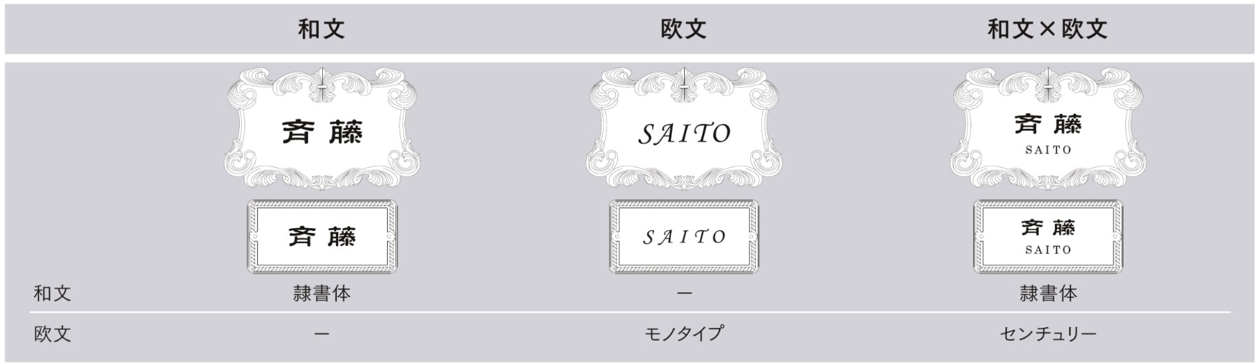 おすすめのレイアウト案　LIXIL　外構　サイン　アルミ鋳物　モダン　 おしゃれ　エクステリア　愛知・名古屋の外構専門店パートナーホームのエクステリア製品一覧　高級鋳物サイン|パートナーホーム