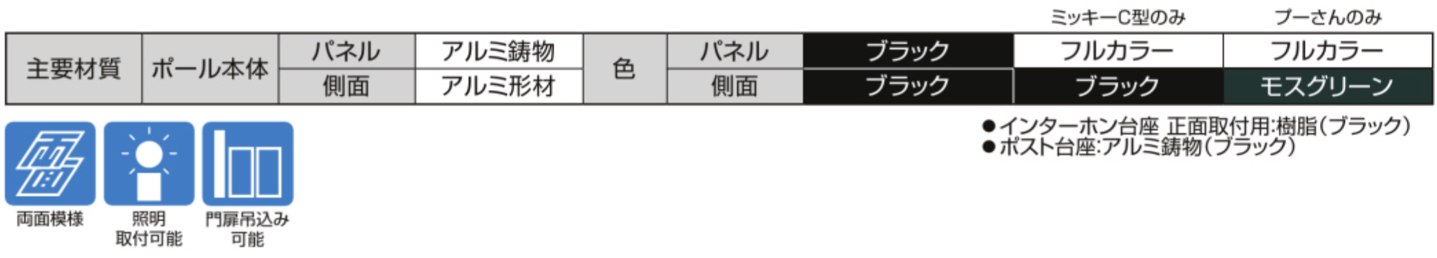 LIXIL　外構　宅配ボックス　ポスト　機能門柱　モダン　 おしゃれ　エクステリア　愛知・名古屋の外構専門店パートナーホームのエクステリア製品一覧　主要材料　アルミ鋳物　アルミ形材　ディズニー ファンクションポール　|パートナーホーム