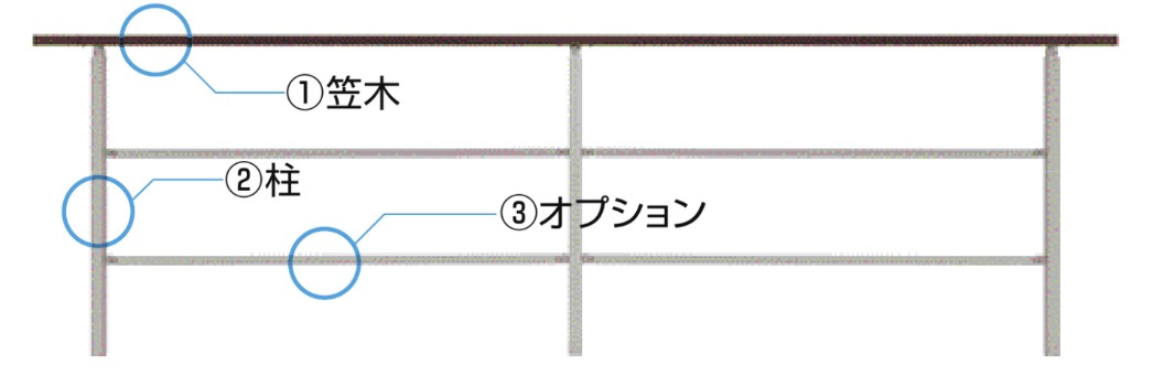 LIXIL　外構　手すり　モダン　 おしゃれ　エクステリア　愛知・名古屋の外構専門店パートナーホームのエクステリア製品一覧　アーキレール　「アーキレール」の基本ユニットは、笠木と柱の2種類。 細身の柱とフラットな笠木が生む、スクエアなフォルム。 多彩なカラーリングの中から、住まいにぴったりのカラーが見つかります。|パートナーホーム