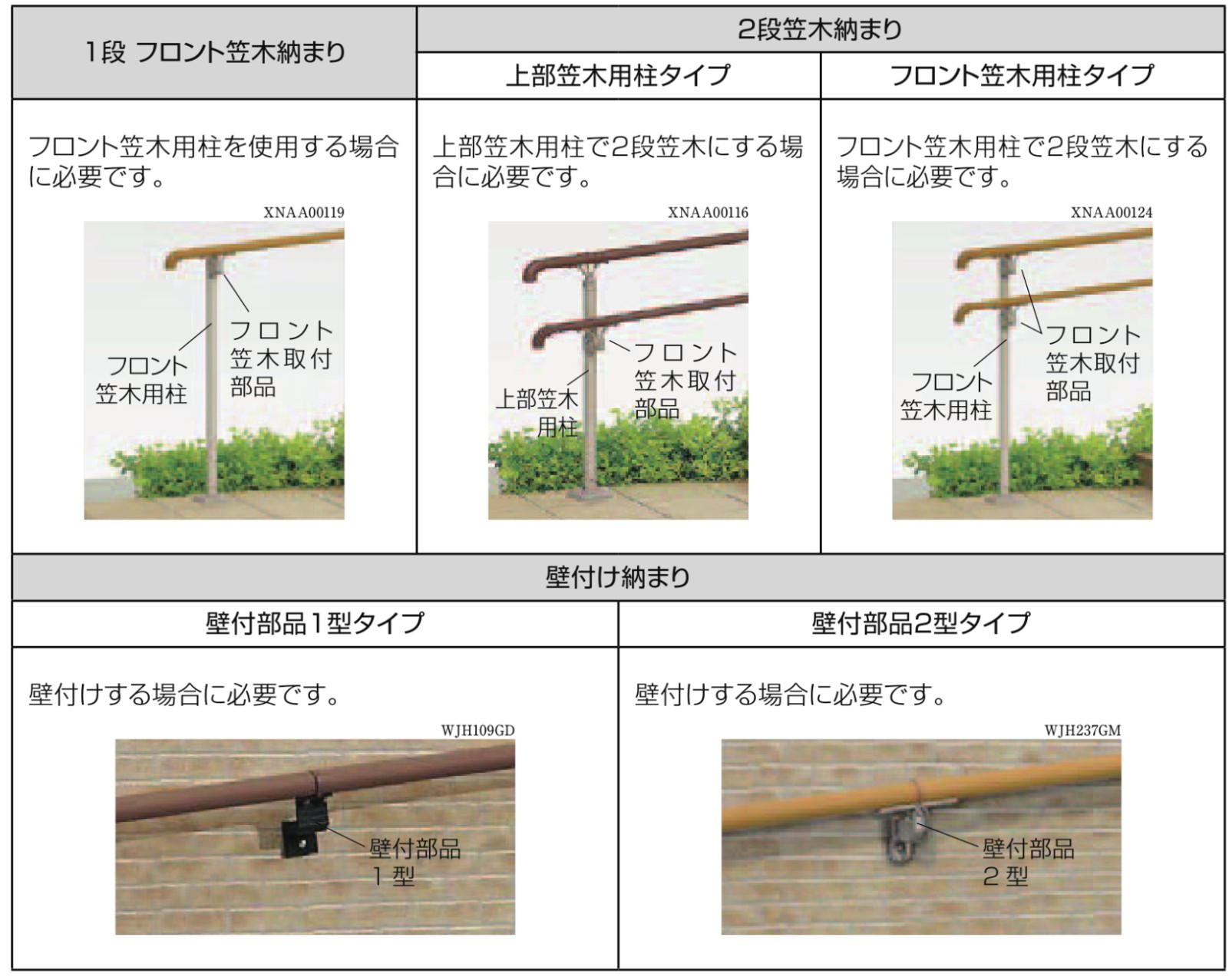 LIXIL　外構　手すり　モダン　 おしゃれ　エクステリア　愛知・名古屋の外構専門店パートナーホームのエクステリア製品一覧　UD手すり　納まりについて|パートナーホーム