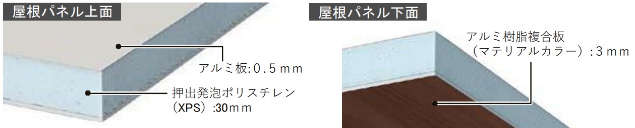 LIXIL　外構　ルーフ　モダン　 おしゃれ　エクステリア　愛知・名古屋の外構専門店パートナーホームのエクステリア製品一覧　プラスG　Gルーフ ポイントルーフタイプ　|パートナーホーム