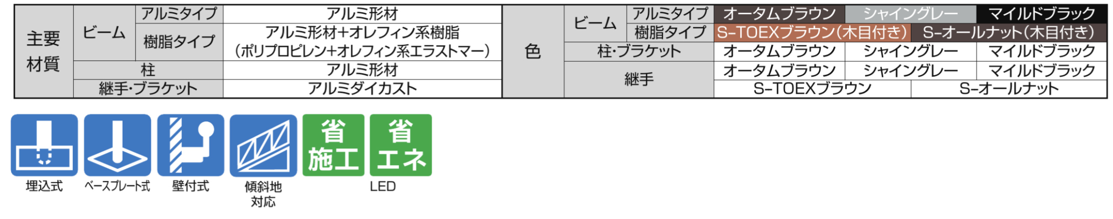 グリップライン　LIXIL　外構　手すり　モダン　 おしゃれ　エクステリア　愛知・名古屋の外構専門店パートナーホームのエクステリア製品一覧　主要材質|パートナーホーム