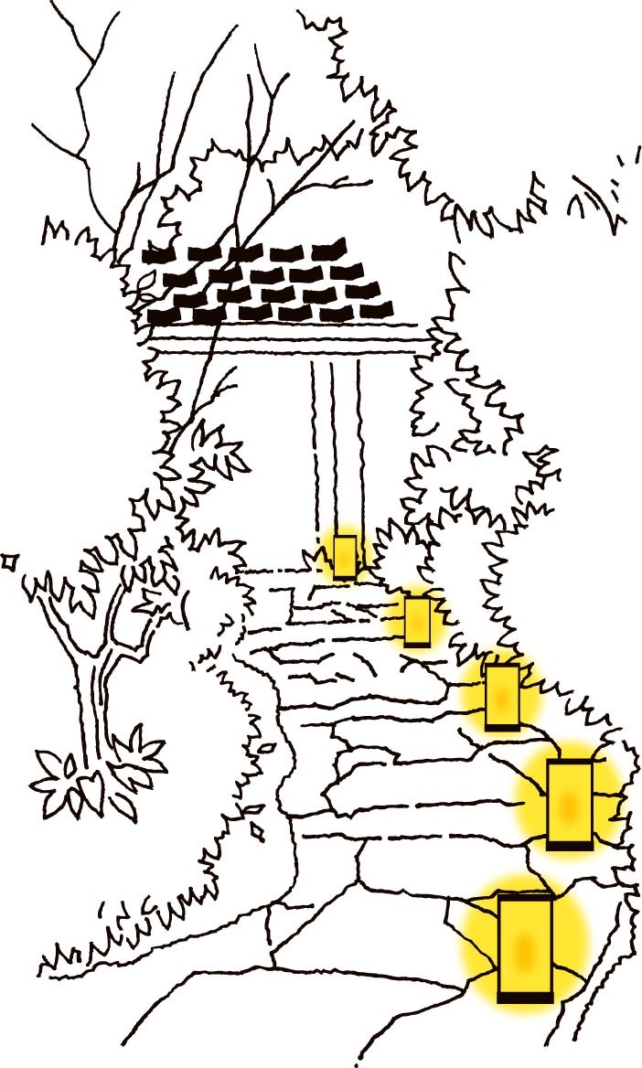 LIXIL　照明　外構　モダン　 おしゃれ　エクステリア　愛知・名古屋の外構専門店パートナーホームのエクステリア　製品一覧　美彩　Japanese Light　ジャパニーズライト　行灯照明　道に沿って同じ側に置くと現代和風的なイメージになります。対して、交互（千鳥配置）に置くと、趣のある和の印象が高いアプローチをつくることができます。|パートナーホーム