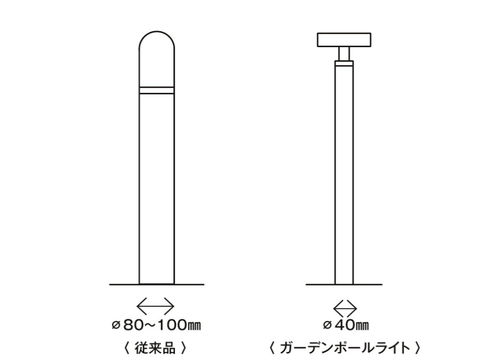 LIXIL　照明　外構　モダン　 おしゃれ　エクステリア　愛知・名古屋の外構専門店パートナーホームのエクステリア　製品一覧　美彩　gardenpole Light　ガーデンポールライト　その細さが花壇になじむ植栽灯 ポールの径が細いため、日中は植栽のなかでも目立たず、夜には植栽をしっかりとライトアップします。|パートナーホーム