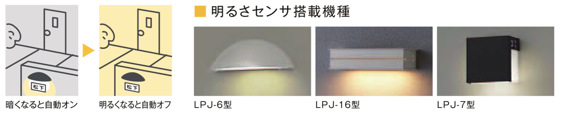 LIXIL　照明　外構　モダン　 おしゃれ　エクステリア　愛知・名古屋の外構専門店パートナーホームのエクステリア　製品一覧　表札灯　LPJ-16型　周囲の明るさを検知する、明るさセンサを内蔵。暗くなると自動点灯、明るくなると自動消灯します。 スイッチ操作の手間が無く便利。 消し忘れのムダもありません。|パートナーホーム