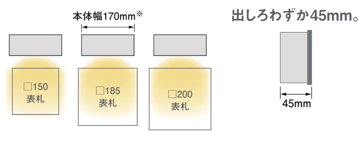 LPK-35型LIXIL　照明　外構　モダン　 おしゃれ　エクステリア　愛知・名古屋の外構専門店パートナーホームのエクステリア　製品一覧　表札灯　LPK-13.18.35型、LML-7型、LPJ-6型　一般的な 表札サイズに対応。 一般的に使われる表札サイズと組み合わせて納まりがよい器具幅。 ガラスやアイアン素材の表札との組み合わせがおすすめです。 ※パッキン含め175mm|パートナーホーム