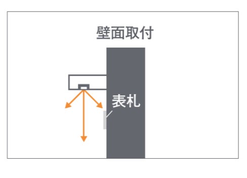 LIXIL　照明　外構　モダン　 おしゃれ　エクステリア　愛知・名古屋の外構専門店パートナーホームのエクステリア　製品一覧　表札灯　LPK-13.18.35型、LML-7型、LPJ-6型　|パートナーホーム