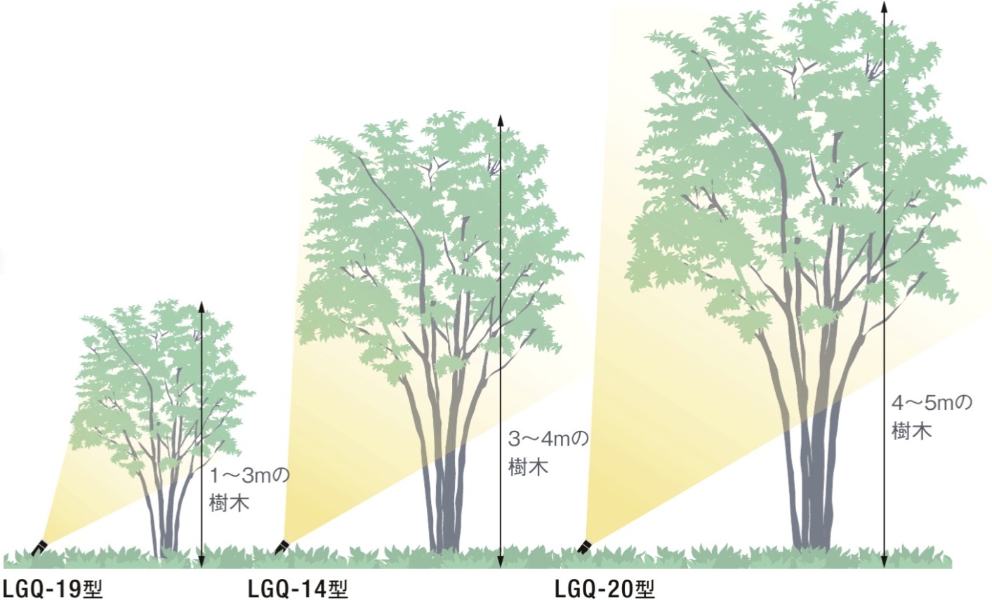 LIXIL　照明　外構　モダン　 おしゃれ　エクステリア　愛知・名古屋の外構専門店パートナーホームのエクステリア　製品一覧　スパイクスポットライト　LGQ-14.19.20型　樹木の高さによって選べるラインアップ|パートナーホーム