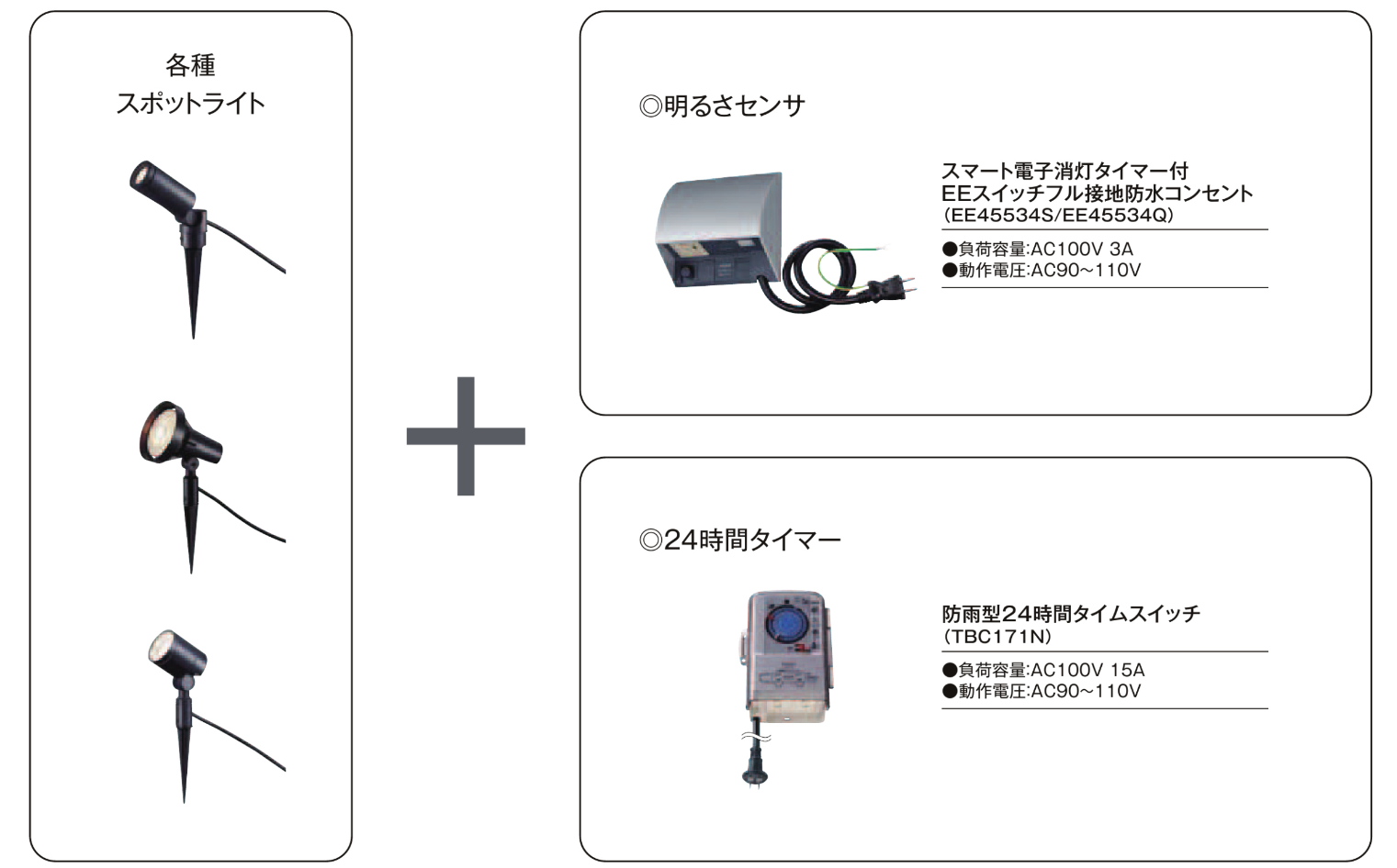 LIXIL　照明　外構　モダン　 おしゃれ　エクステリア　愛知・名古屋の外構専門店パートナーホームのエクステリア　製品一覧　スパイクスポットライト　各種センサー付き照明のご案内|パートナーホーム