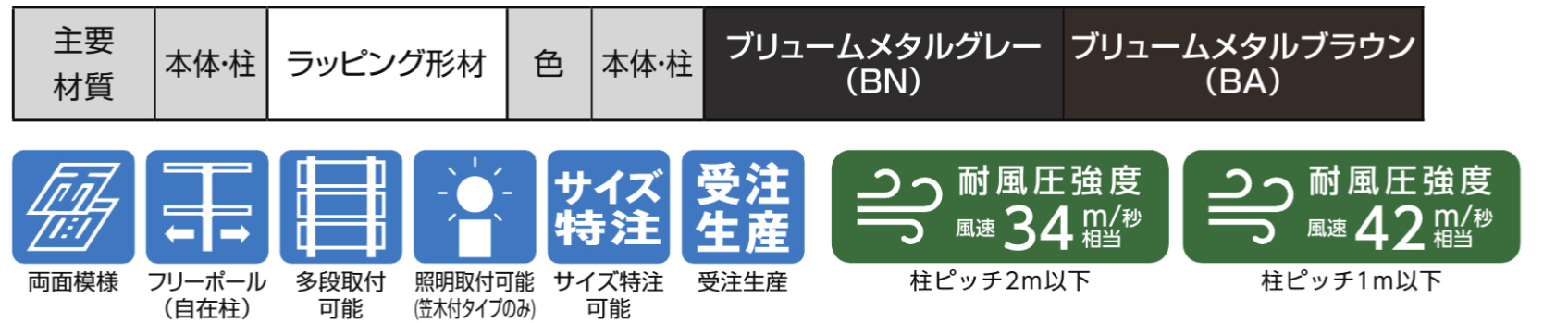 LIXIL　フェンス　外構　モダン　 おしゃれ　エクステリア　主要材料　ラッピング形材　愛知・名古屋の外構専門店パートナーホームのエクステリア　製品一覧　フェンスAAメタル調　MS1型　仕様|パートナーホーム