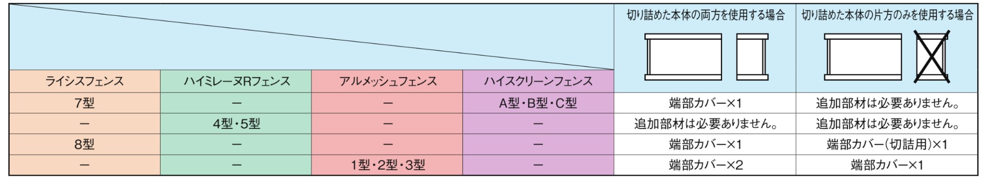 ライシス・ハイミレーヌR・アルメッシュ・ハイスクリーンフェンス現場カット必要部材数　LIXIL　フェンス　外構　モダン　 おしゃれ　エクステリア　愛知・名古屋の外構専門店パートナーホームのエクステリア　製品一覧　アルミ多段柱|パートナーホーム