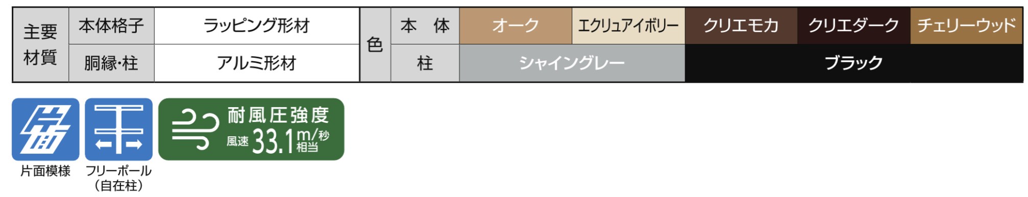 LIXIL　フェンス　外構　モダン　 おしゃれ　エクステリア　愛知・名古屋の外構専門店パートナーホームのエクステリア　製品一覧　プログコートフェンス　F5型　主要素材|パートナーホーム